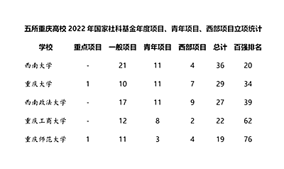 1663258890640842.png 统计.png